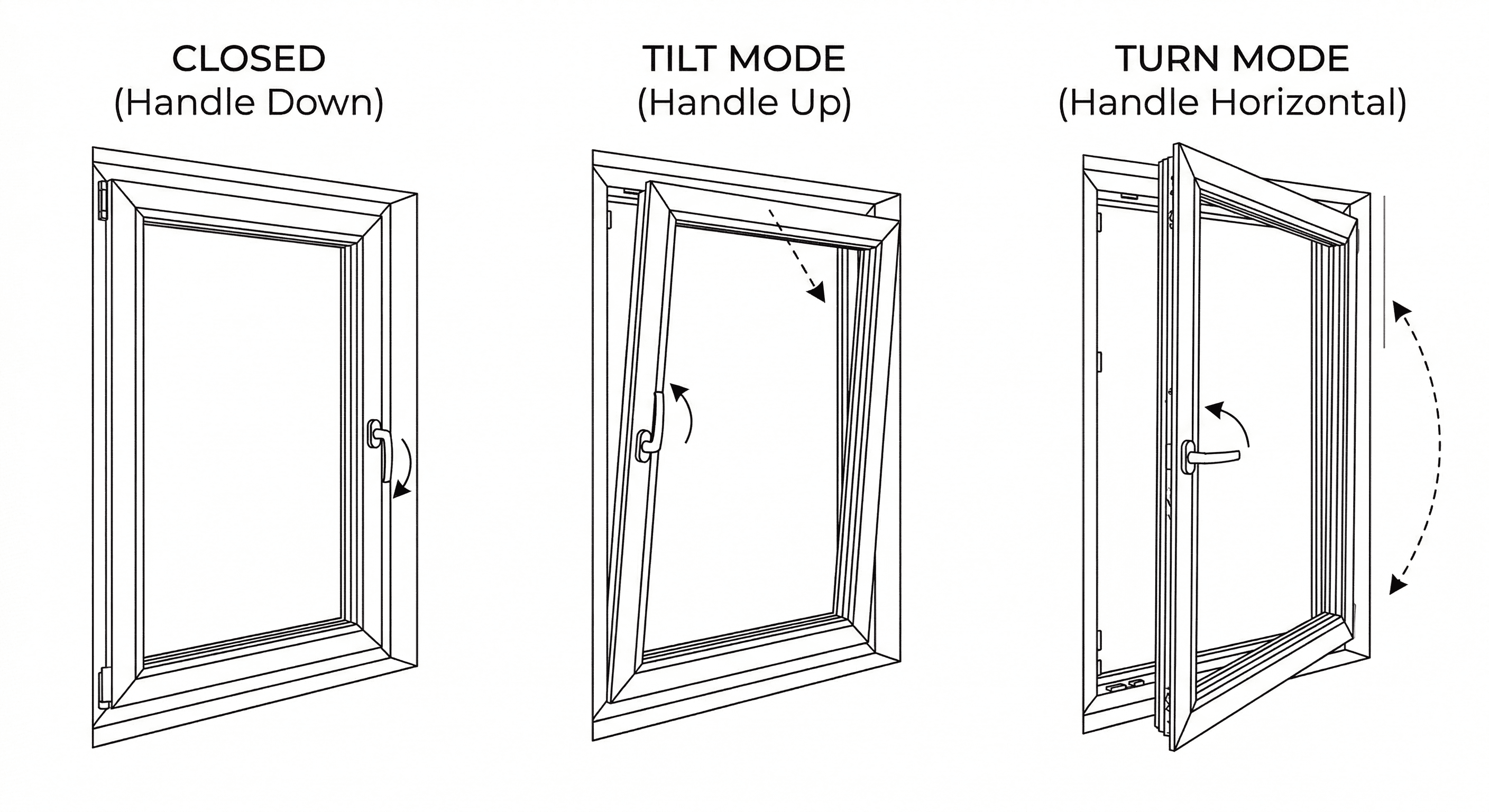 Technical diagram showing tilt-turn window in three states: closed, tilt mode, and turn mode